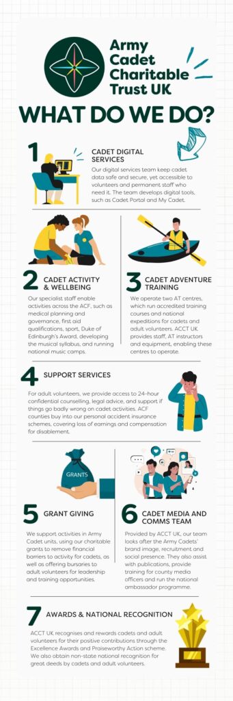 ACCT UK What we do infographic